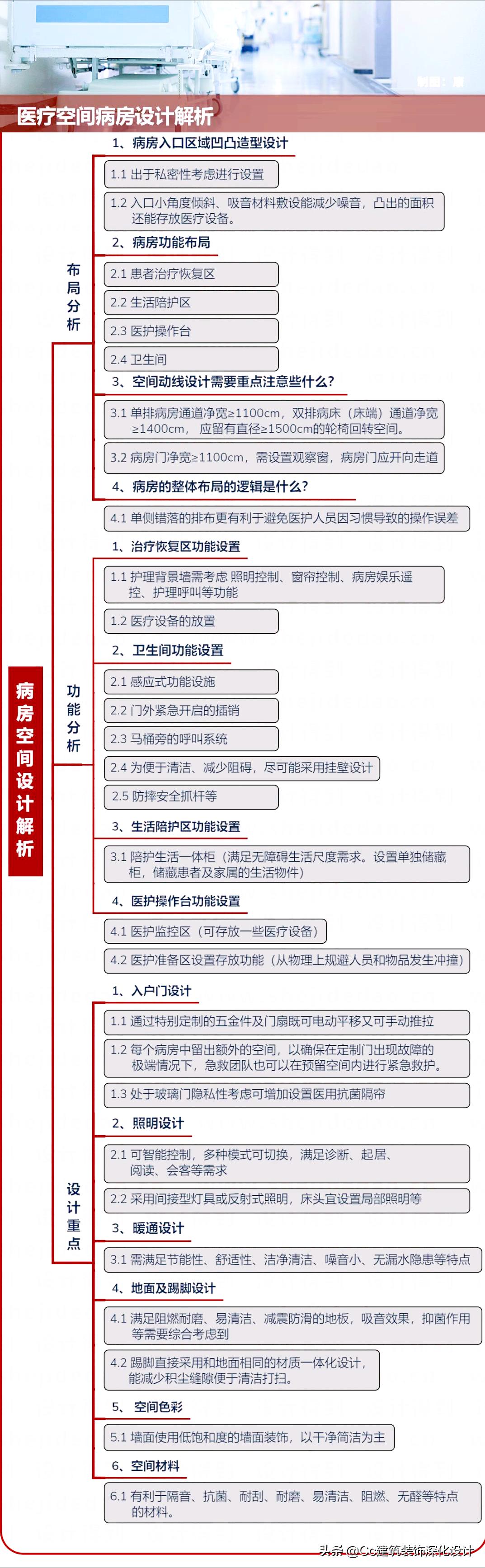 医疗类空间设计施工,医疗空间设计施工一体化