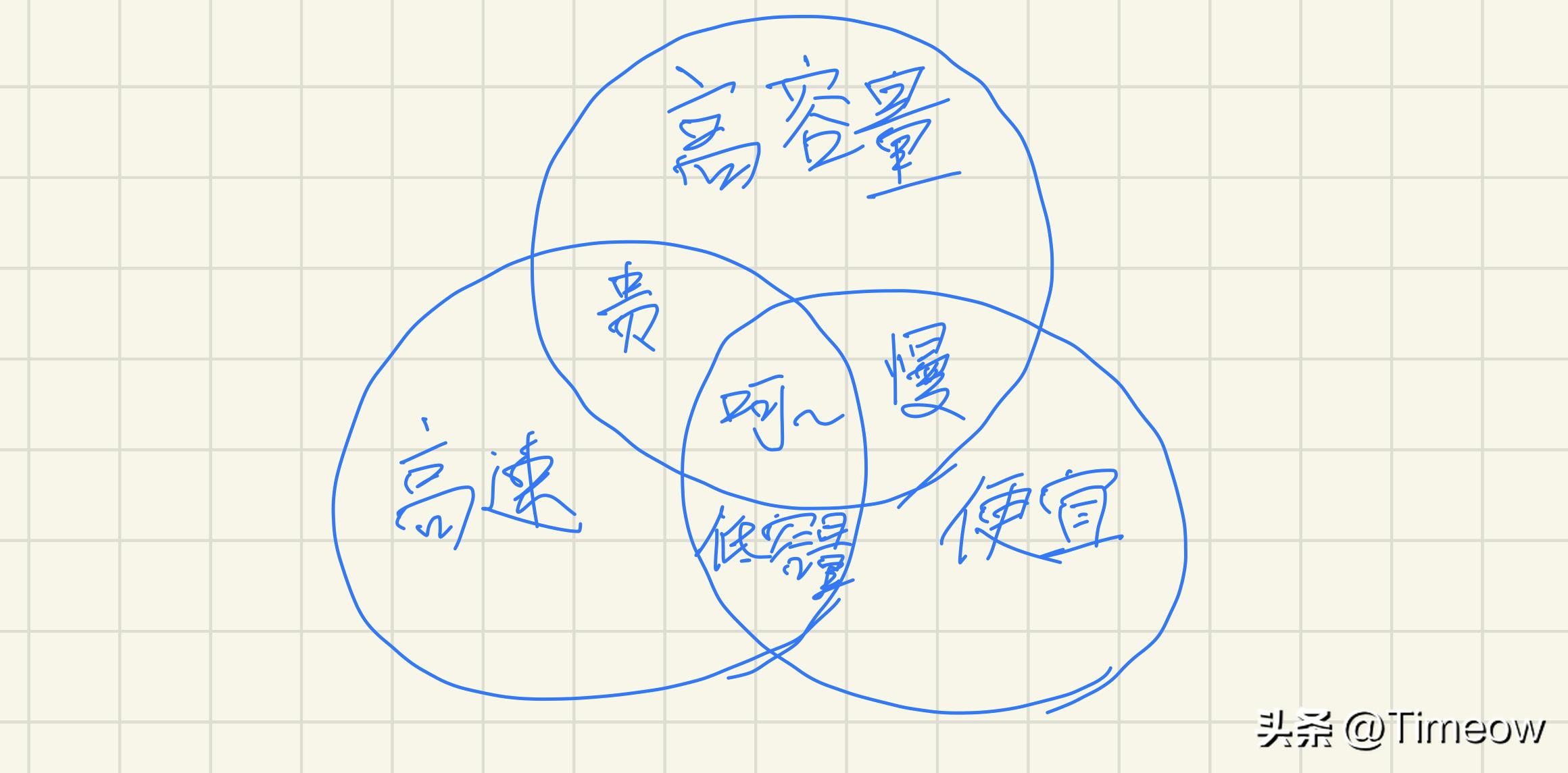 宏碁掠夺者ddr56000评测,宏碁掠夺者内存ddr5买哪款