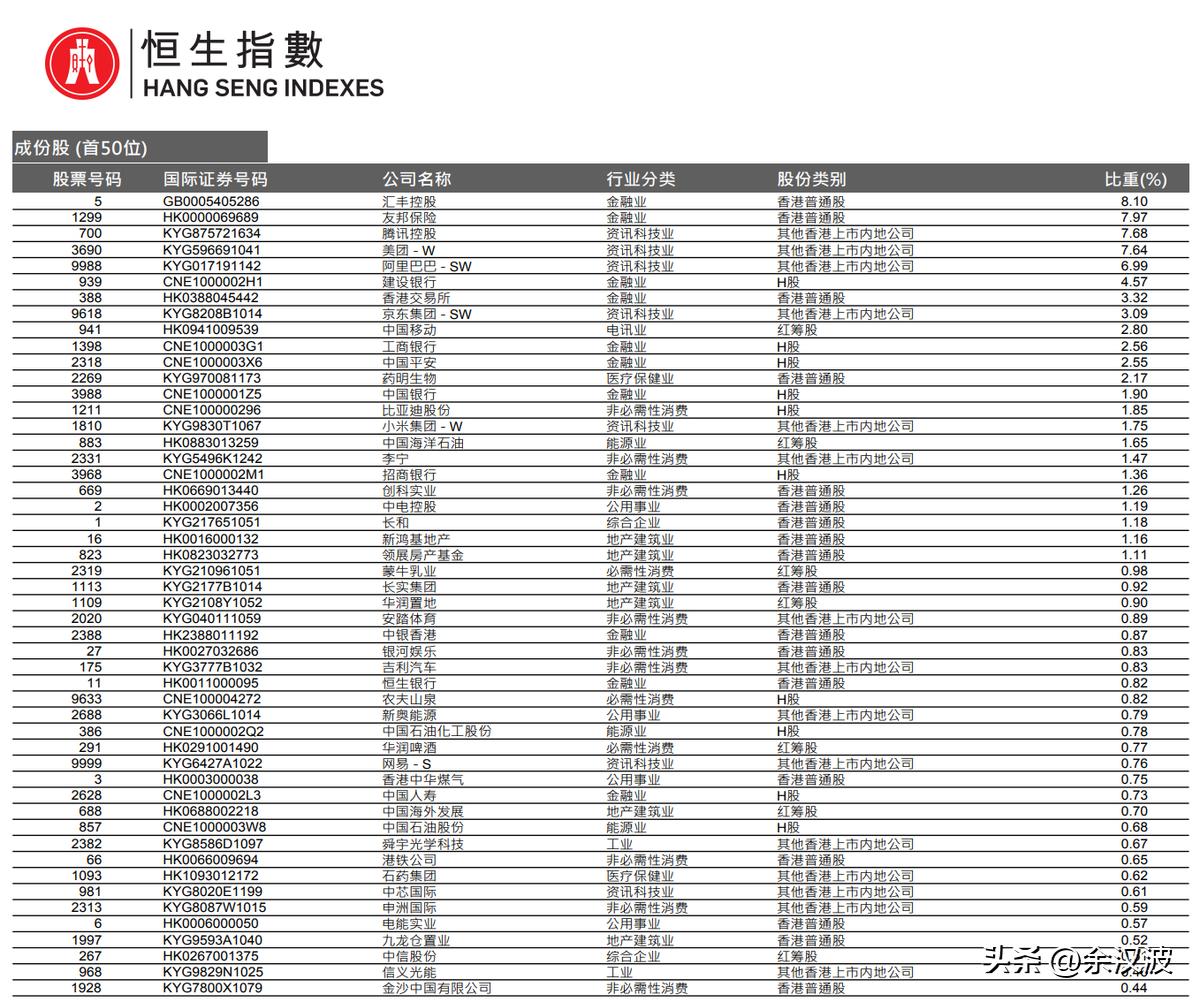 恒生低估股票,恒生指数是低估还是高估