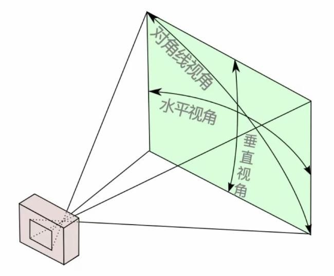 这几种摄像头千万别买,哪种摄像头不能买