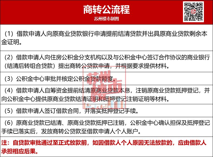 苏州公积金贷款可以付首付吗,苏州公积金首付