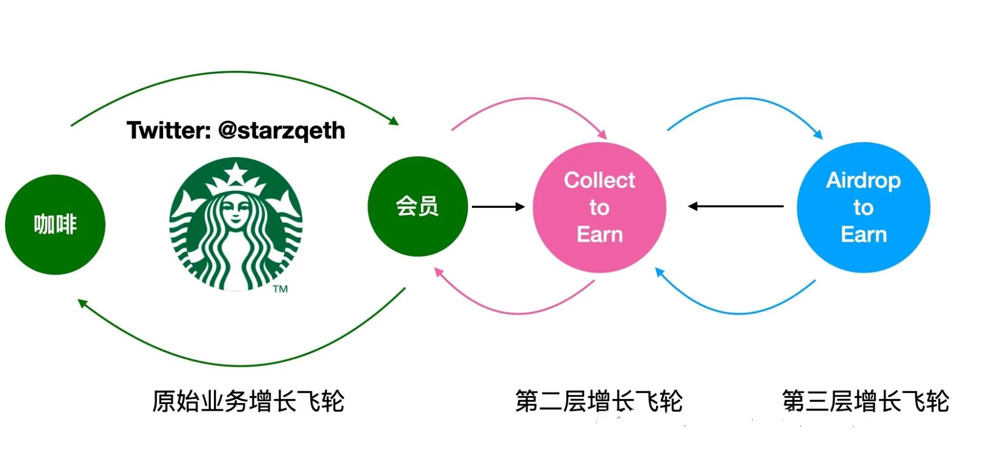 奥德赛前往下一个国家按哪个键,奥德赛前往下一个国家