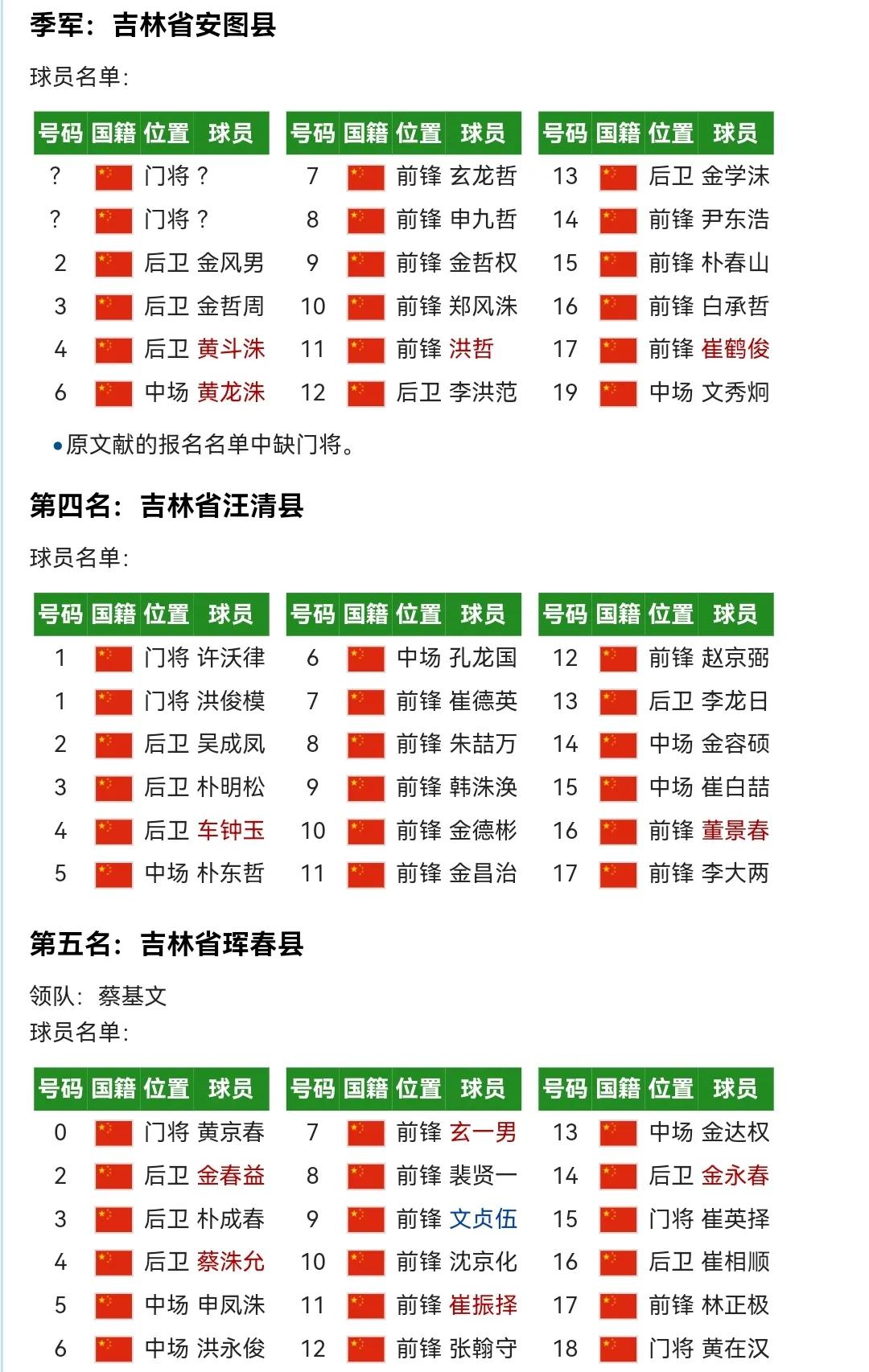 （东哥玩收藏）决战北京：1956年八县足球锦标赛徽章