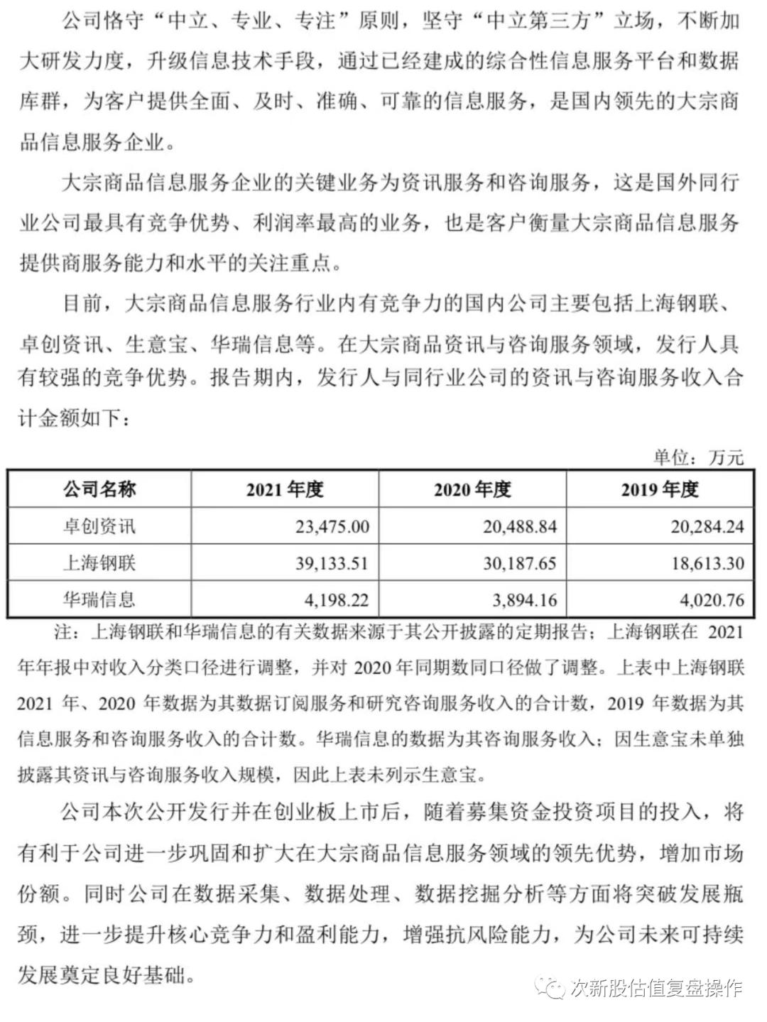 卓创资讯股票价格走势,301299卓创资讯业绩