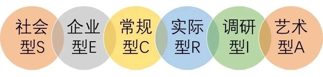 霍兰德职业兴趣测试rci对应的专业,霍兰德职业兴趣自测