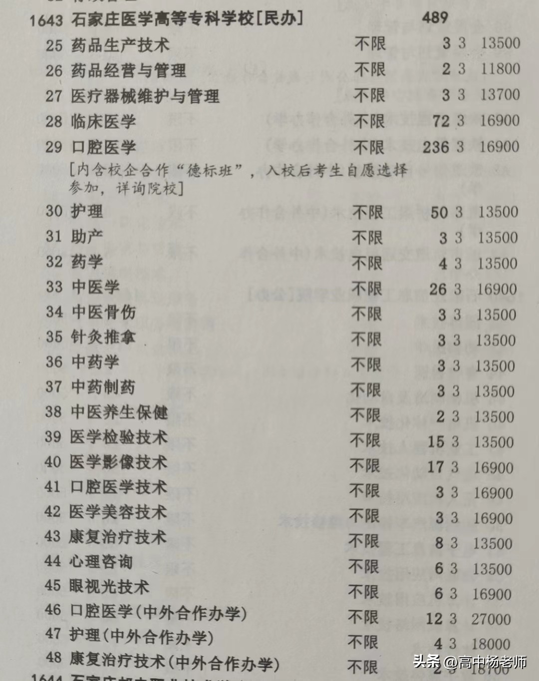 石家庄医学高等专科学校最近动态,石家庄医学高等专科学校支援抗疫