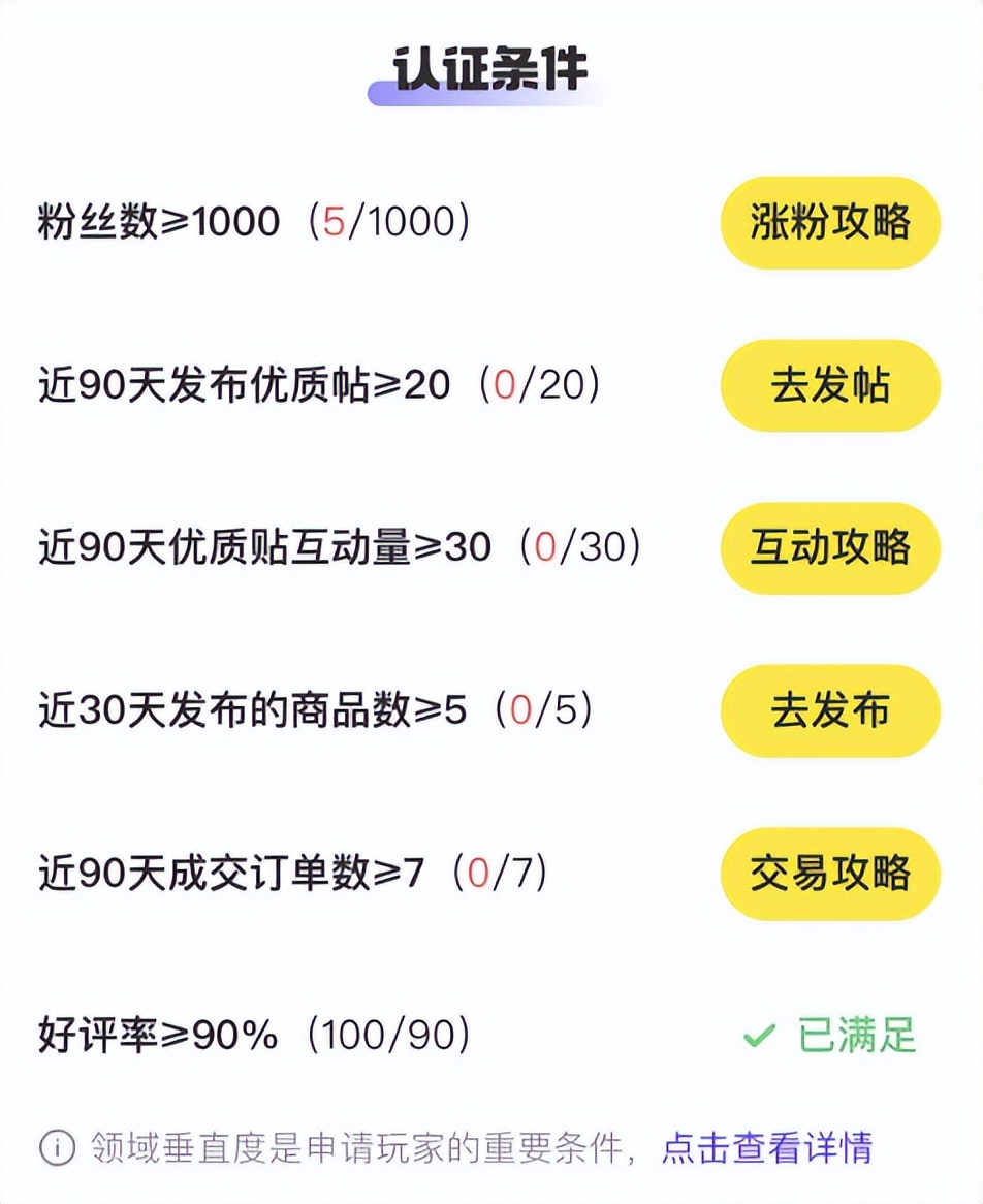 闲鱼的三方套路,闲鱼不同品类