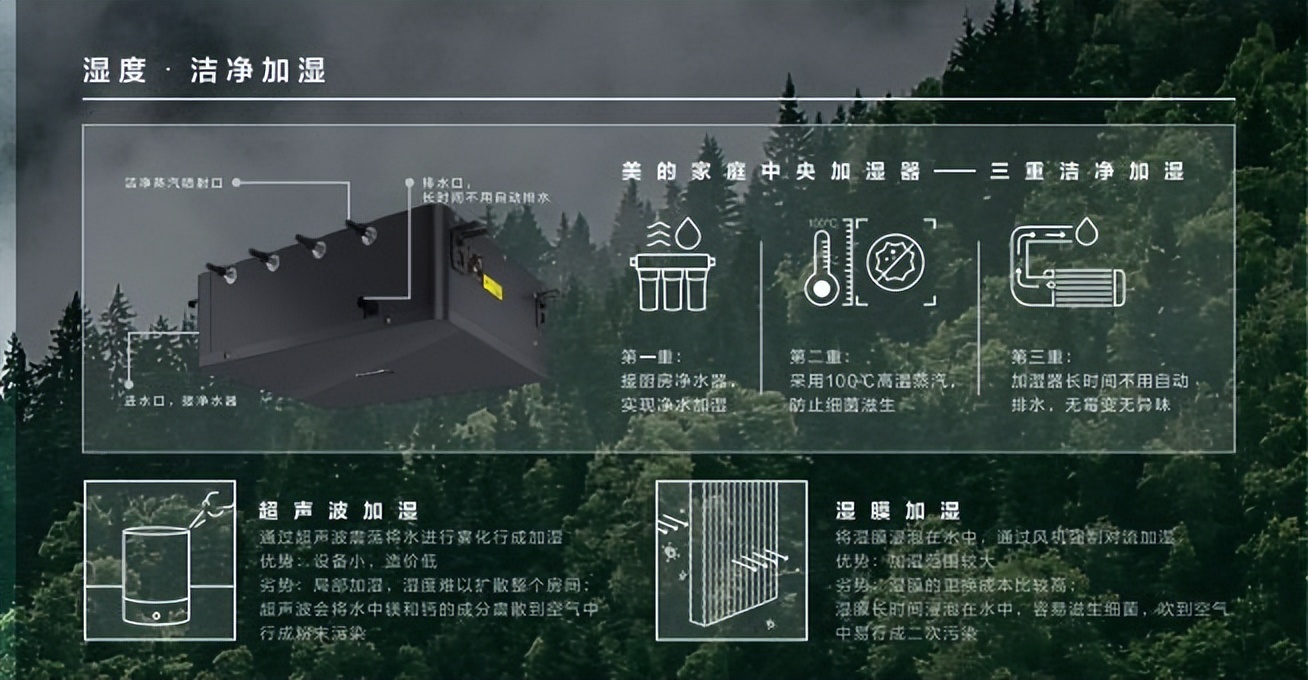 美的领航者加湿器工作视频讲解,美的领航者ii代
