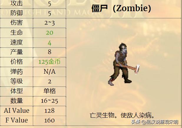 英雄无敌3兵种排名,英雄无敌3各级最强兵种排名