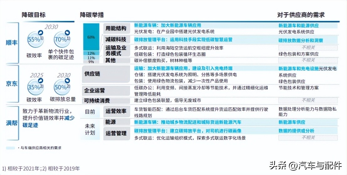 竞逐新赛道:商用车新能源发展趋势研判