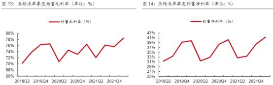 相对估值法评估五粮液,五粮液股票估值