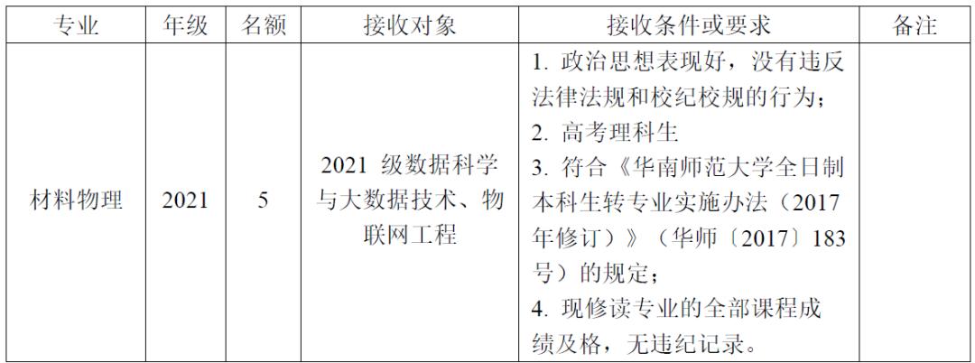 哪些大学转专业比较简单,大专专业录取能转专业吗