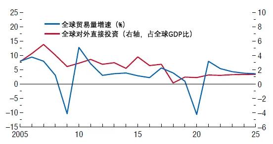 日本侵略DNA又动了美国想要拉它入常但为何又要削减对华关税？