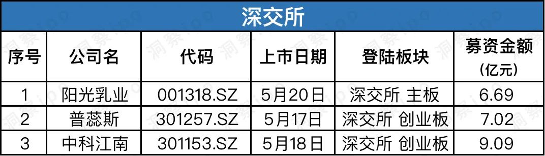 马可波罗拟募资40亿登深交所主板,快餐连锁老乡鸡IPO申请获受理
