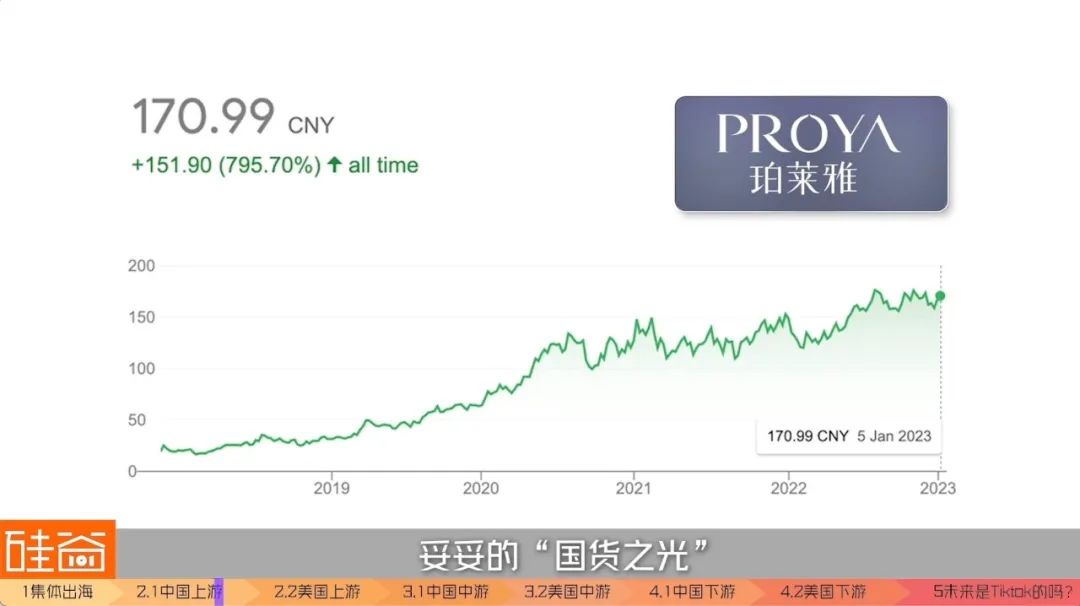 美国巨头都扶不起的直播电商，“中国队”出海能赢吗？