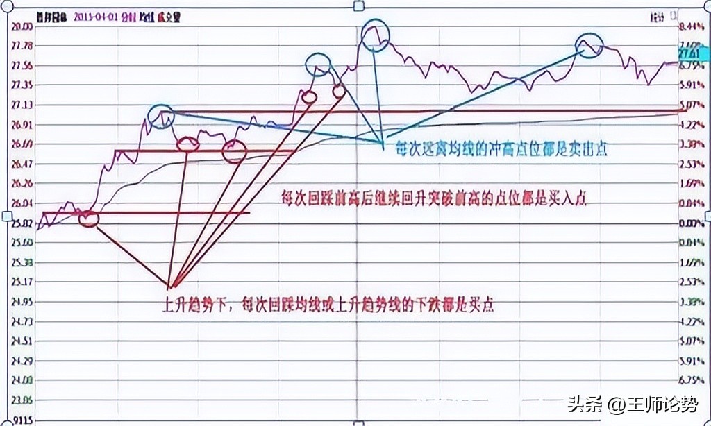 长期持有一只股票反复做t的方法,反复做t和长期持有哪个赚得多