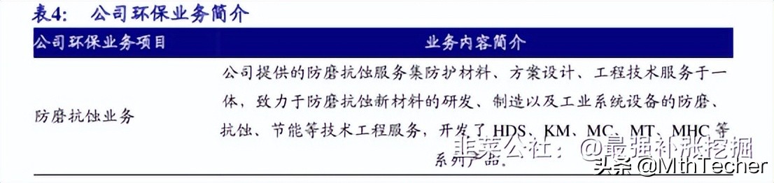 恒大高新：公司是绿电隐形冠军，地处江西，完美对标赣能股份