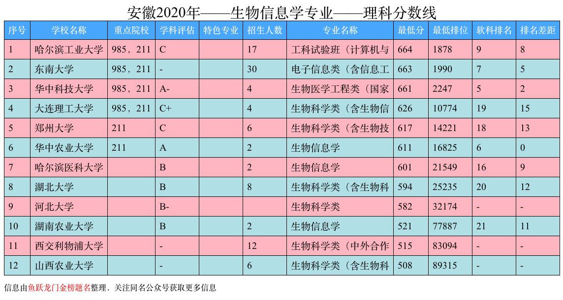 生物信息专业前景怎么样,生物信息学专业就业前景