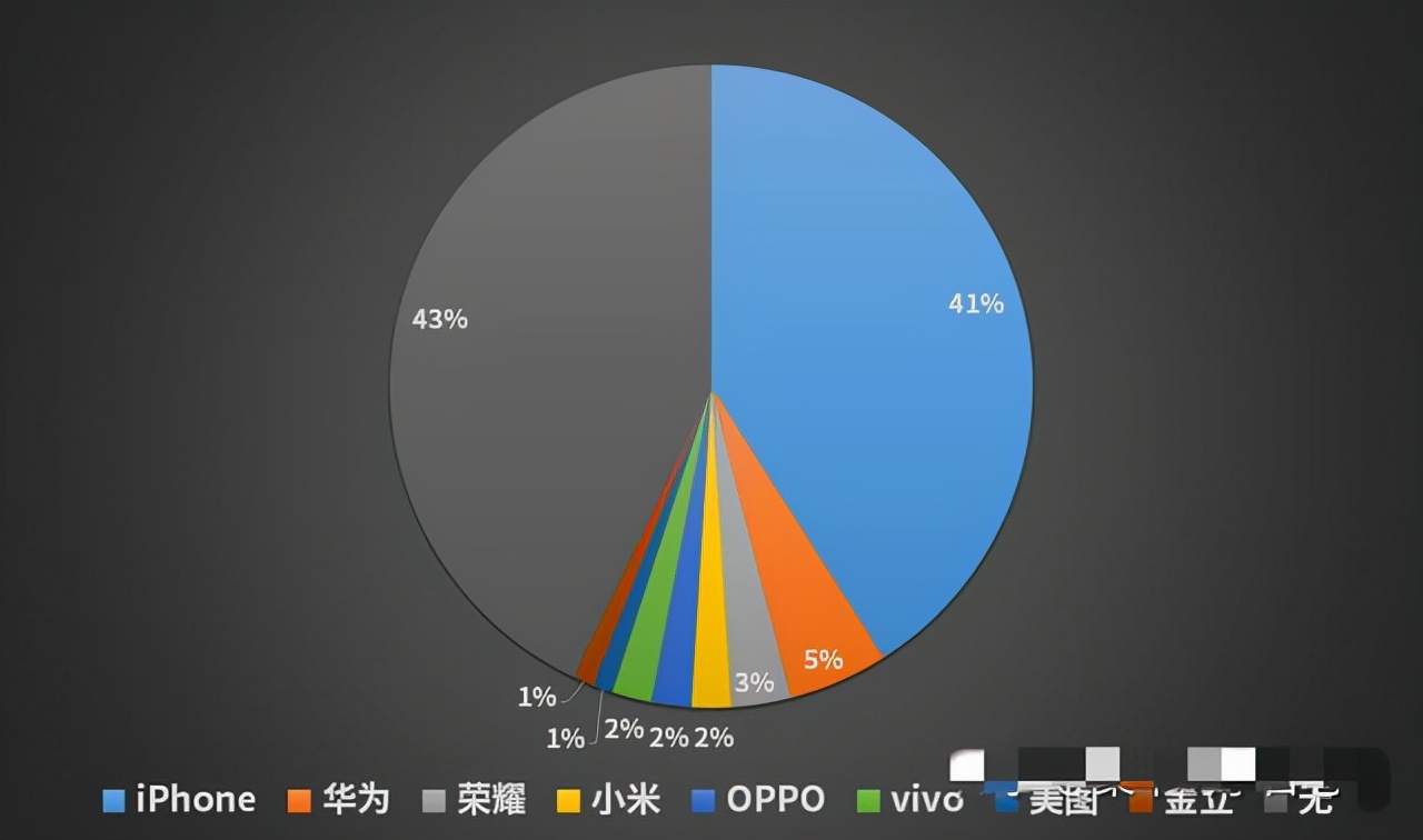 涓轰粈涔堟槑鏄熼兘鐢ㄨ嫻鏋滄渶鏂版鎵嬫満,鍝簺鏄庢槦鍦ㄧ敤iphone7plus