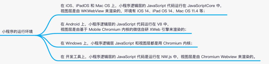 小程序替代app成为头部主流,小程序可以转化为app吗