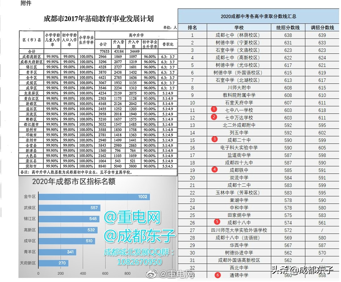 成都北门是不是没有发展了,成都北门为什么发展这么慢