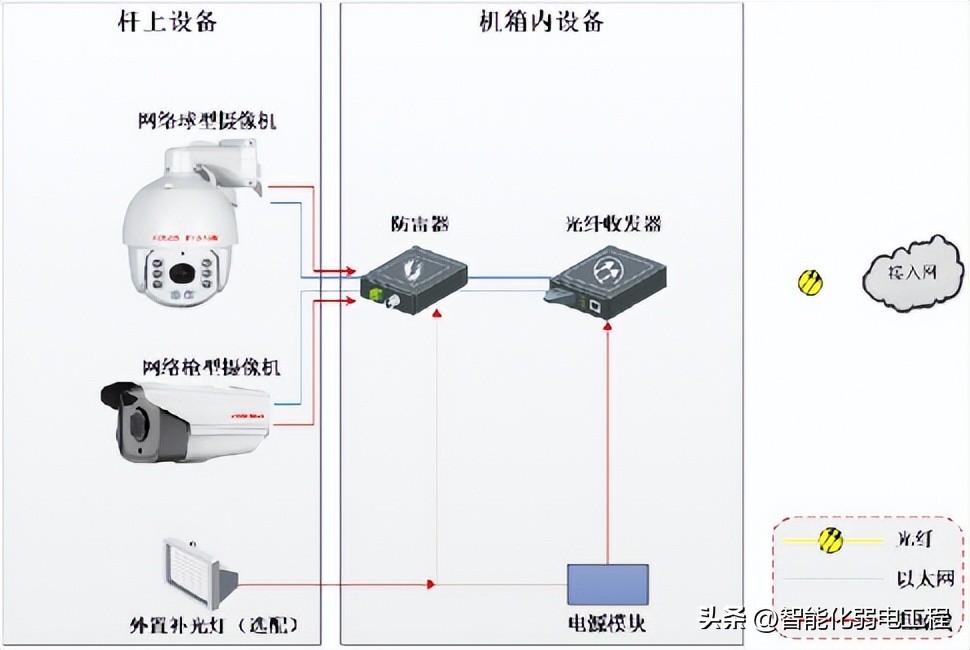 学校监控系统怎么设计,学校视频监控系统管理方案