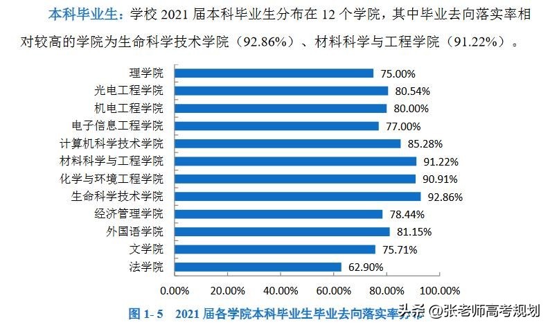 长春理工跟河南理工谁强,长春理工和河南师范大学
