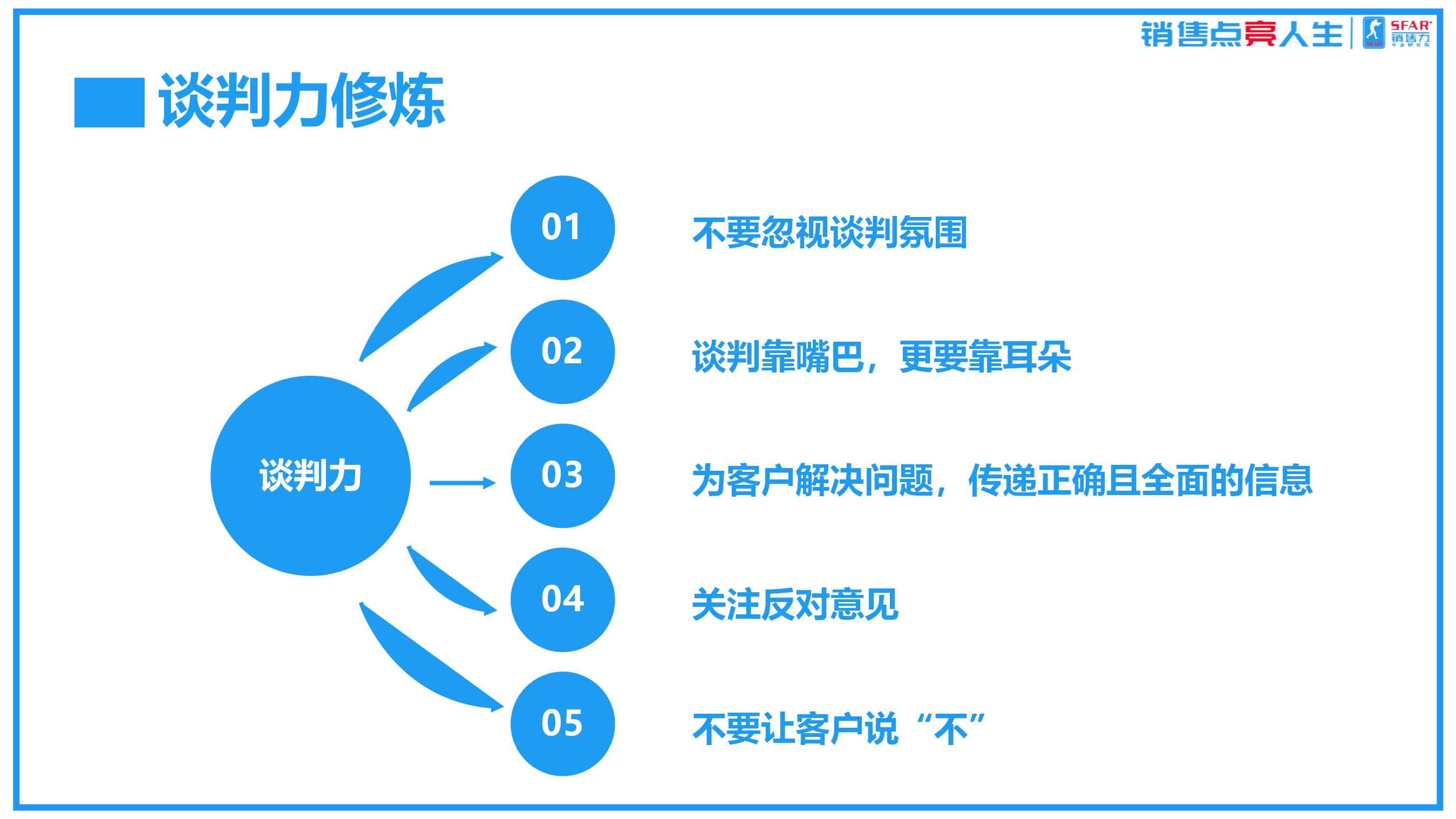 销售谈判心法的总结,销售谈判如何提高情商