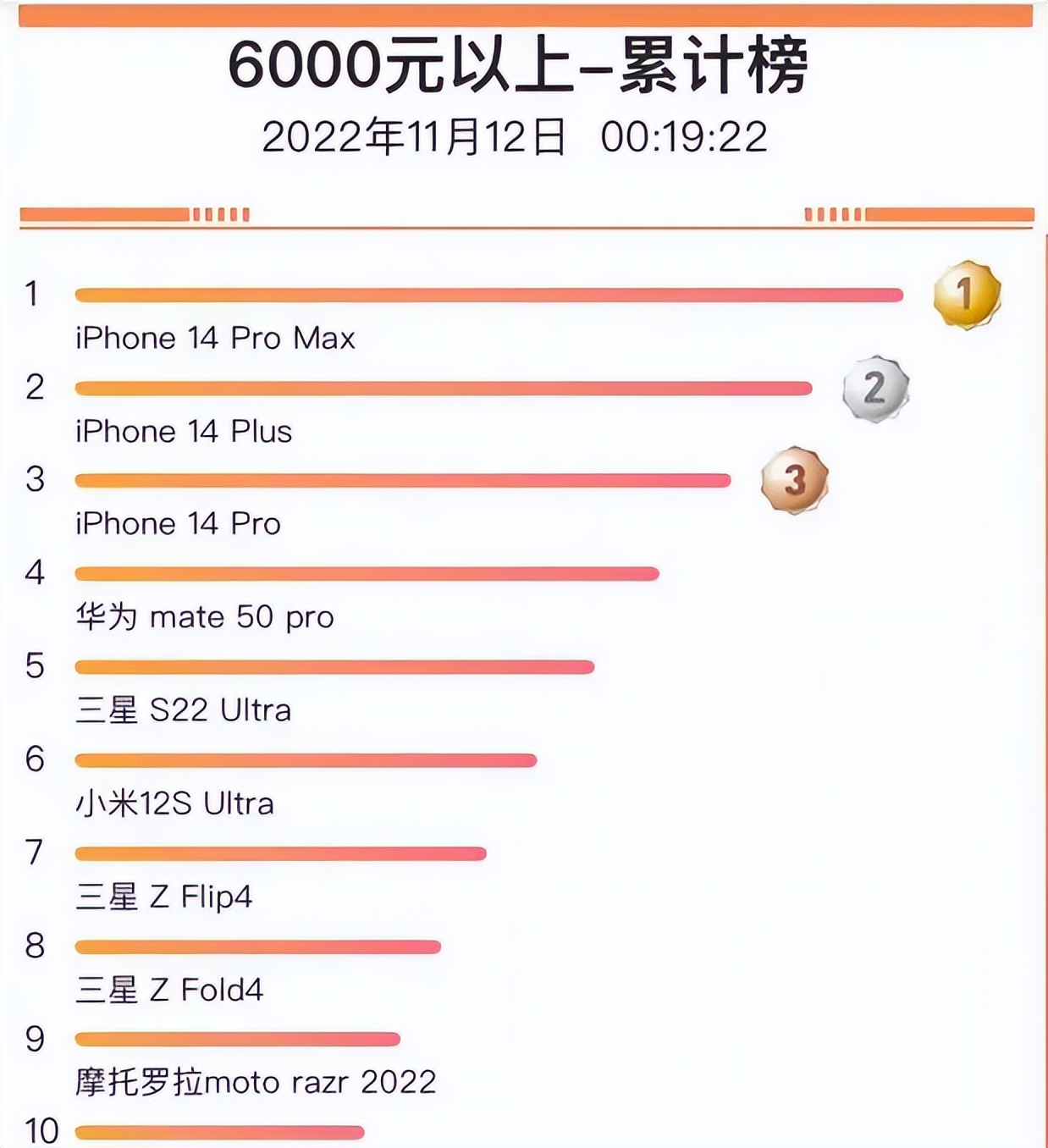 iPhone15改进颇多，钛合金材质/接口类型/命名方式