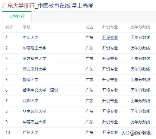 广东省2022学考各校录取分数线,广东省2022春季高考院校排名