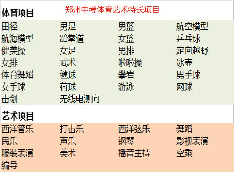 小孩学特长几个最好,家长们给孩子选特长要谨慎了