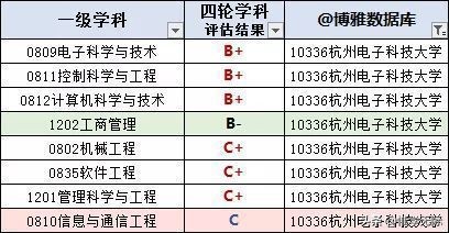 研究生选211好还是选杭电好,杭电学硕考研怎么样