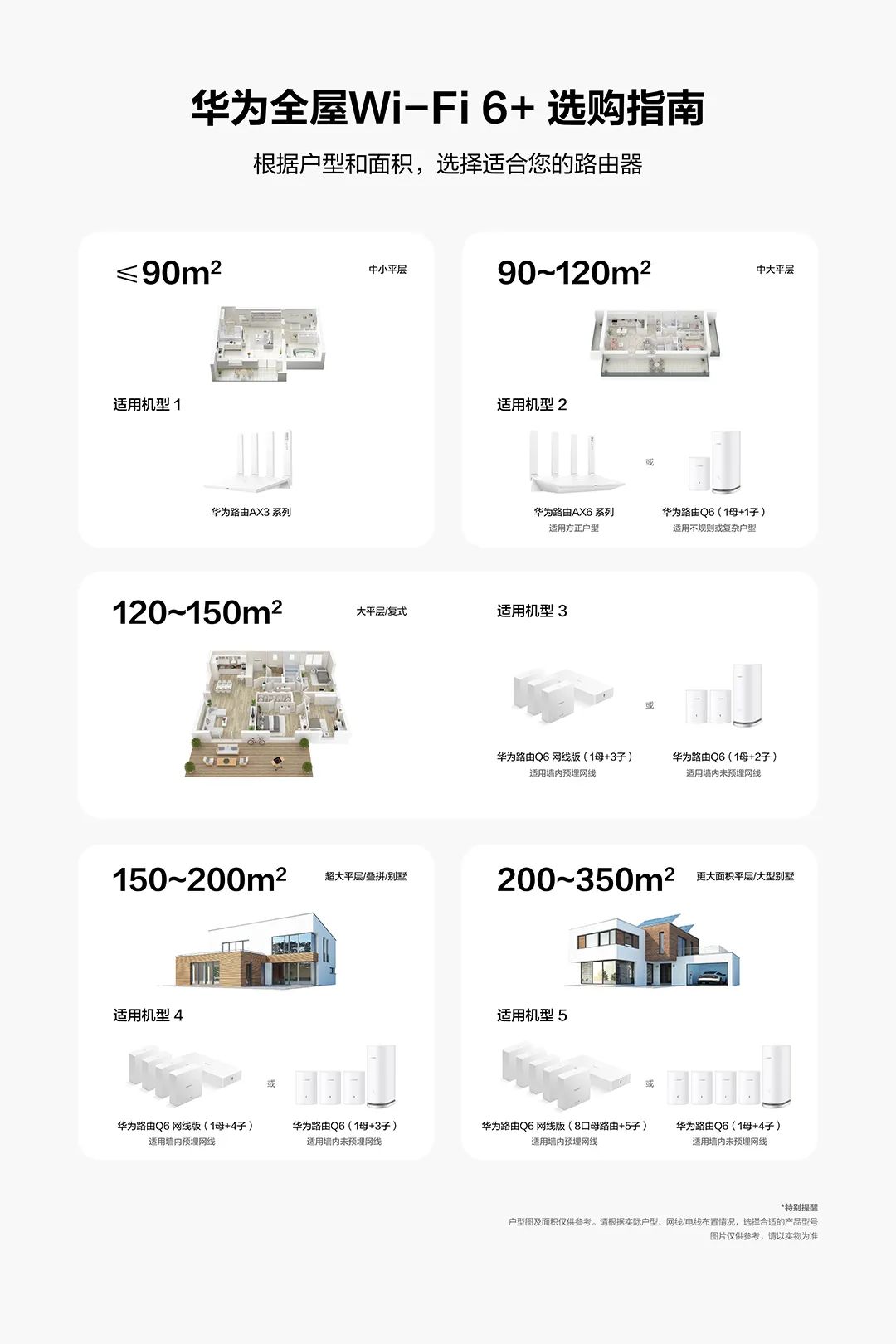三室一厅用什么路由器比较好,超大面积大平层应该用什么路由器