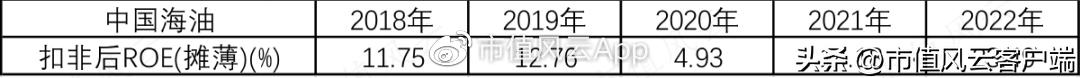 中国石油大涨受益股,海油业绩最新消息