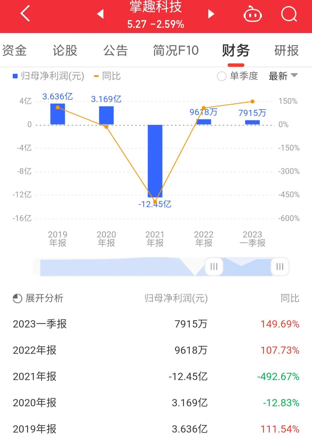 300315掌趣科技深度分析,300315掌趣科技是国企吗