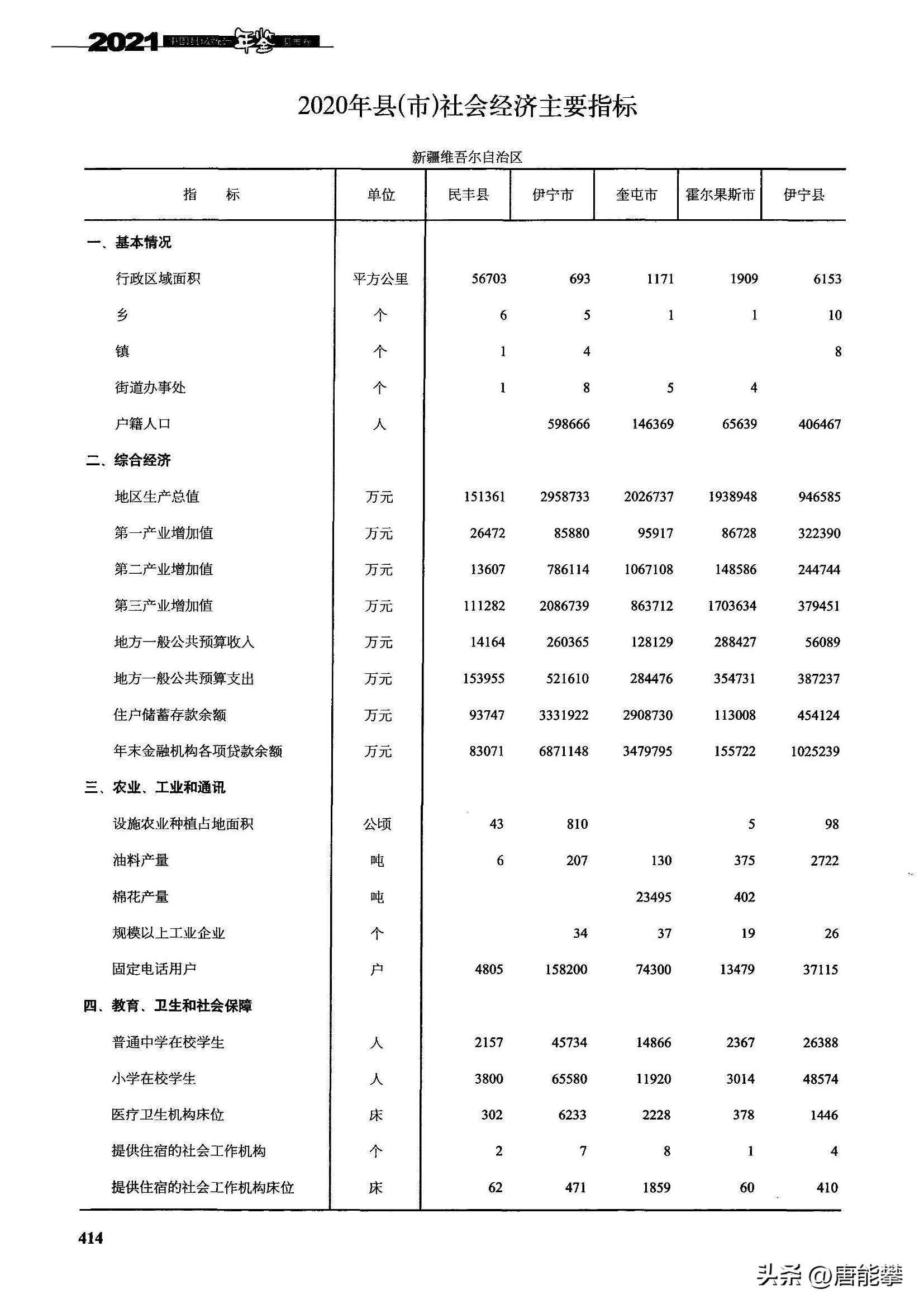 新疆伊宁市霍尔果斯口岸,民丰县伊犁
