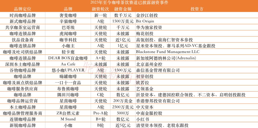 咖啡茶饮发展趋势,新式茶饮行业对咖啡市场的冲击