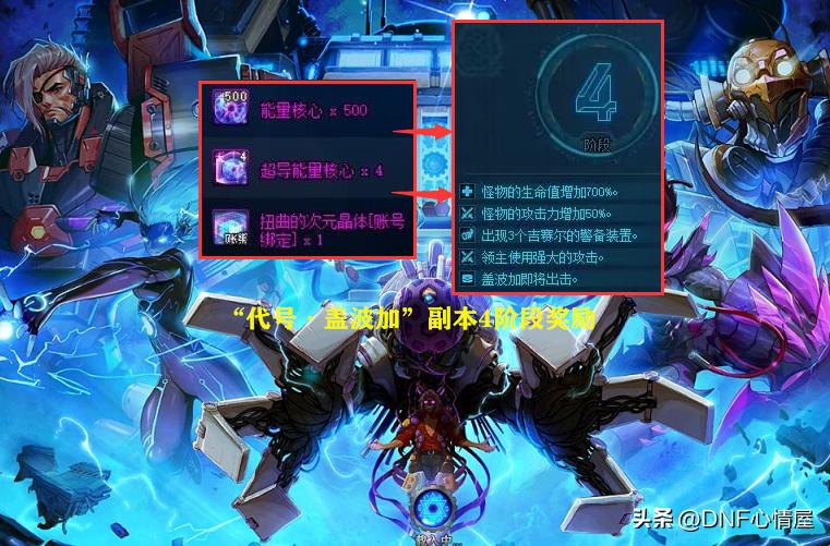 dnf新勋章强化提升表,dnf补偿领取角色以前被删了怎么办