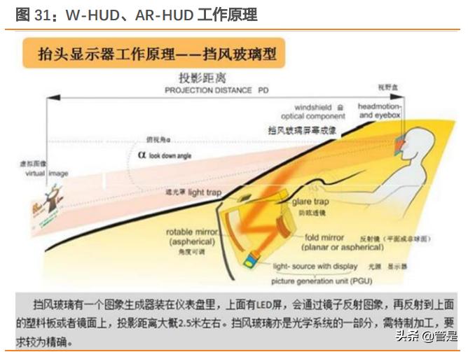 华阳集团hud产品是什么,华阳集团报告