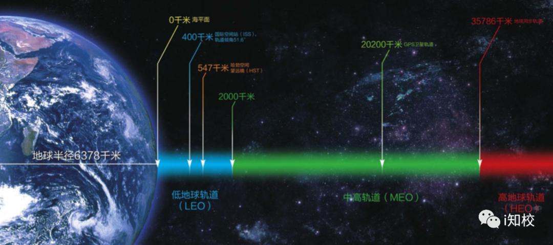腾讯北斗卫星导航,北斗导航卫星数量