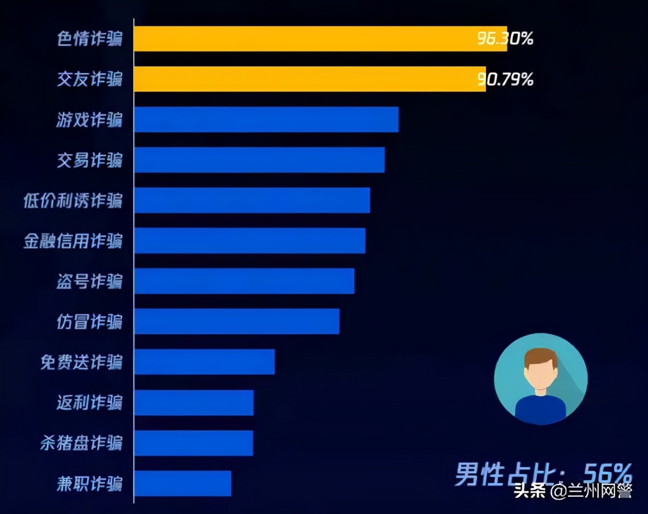 被网上兼职返利骗了怎么办,兼职诈骗套路预防