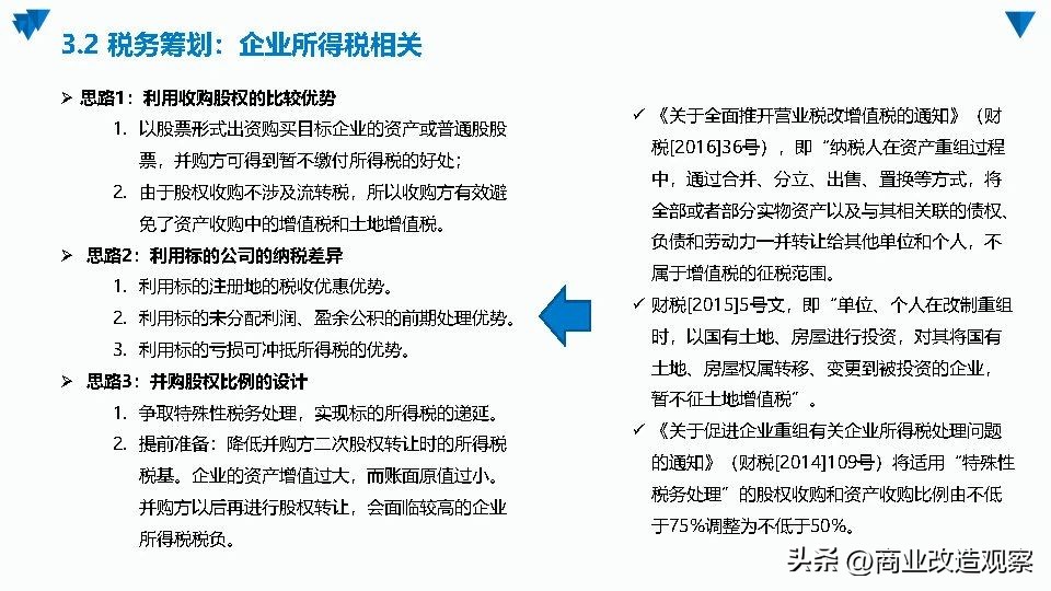 城市更新融资案例,城市更新项目投融资模式