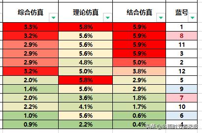 21067期大乐透全部开奖号码,大乐透23069期预测之潜龙神彩