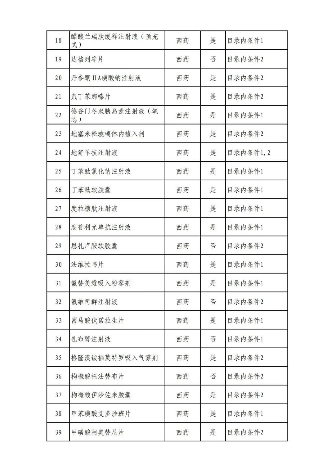 最新公布！343种药品有望纳入医保