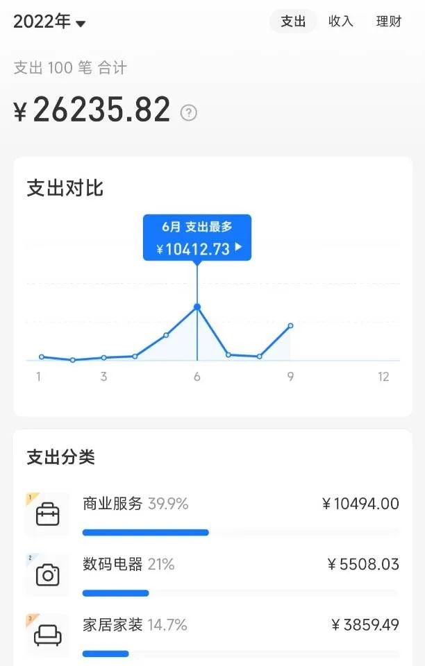 女生网购如何用普通的方式省钱？建议收藏