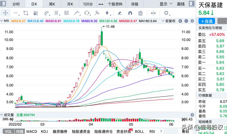 近10年涨幅最大十只股票,2023年涨幅最大的股票前五十名