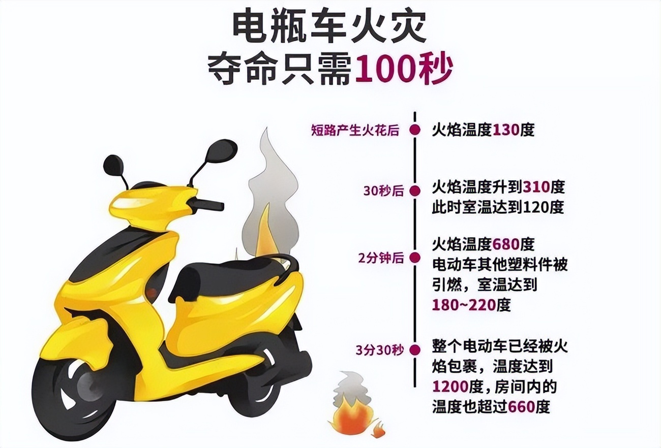 铅酸电池和锂电池电动车充电区别,铅酸电池能用锂电池充电器充电吗