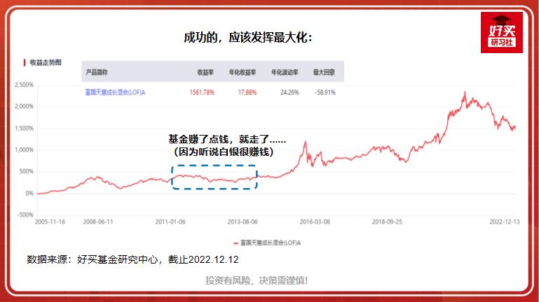 基金投资回报,基金投资首选稳定回报