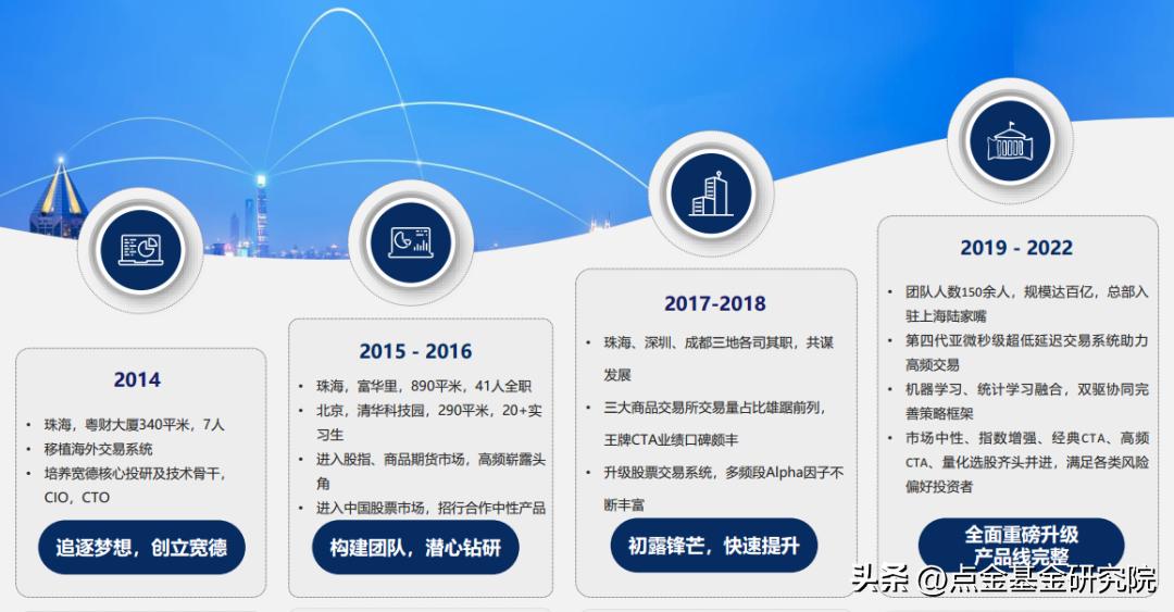 宽德投资,宽德投资策略