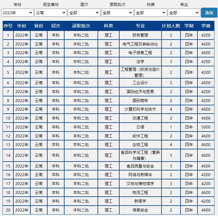 速戳!北京市2022高考分数线正式发布!北京联合大学近三年录取分数线汇总!